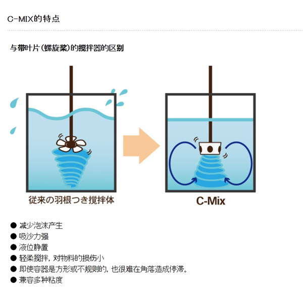SAKAGUCHI坂口電熱Samicon 聚酰亞胺加熱器MPI-12型
