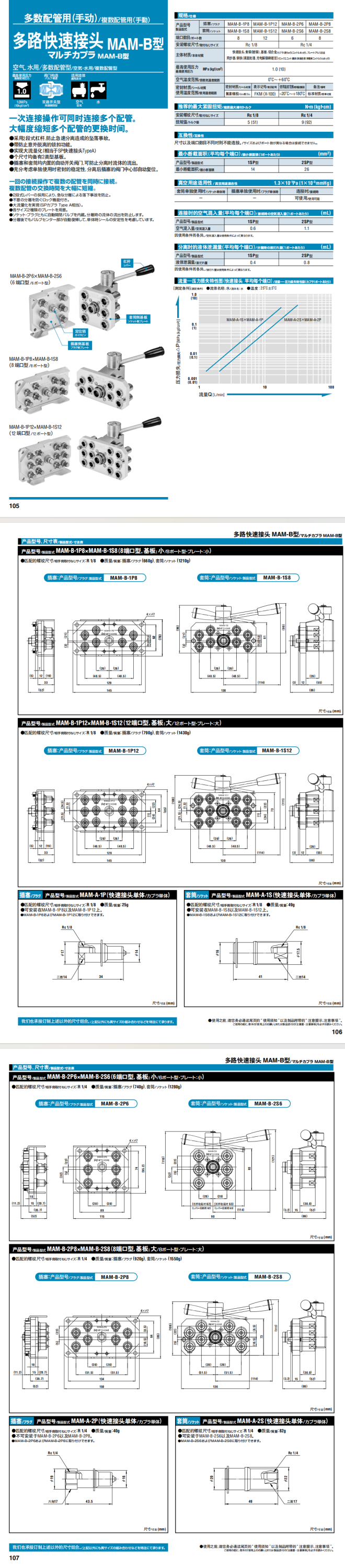 多路快速接頭 MAM-B型詳情圖.png