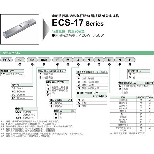 CKD喜開理電動(dòng)執(zhí)行器（無馬達(dá)型）滑塊型ETV-17-400305-WF4LCBRN