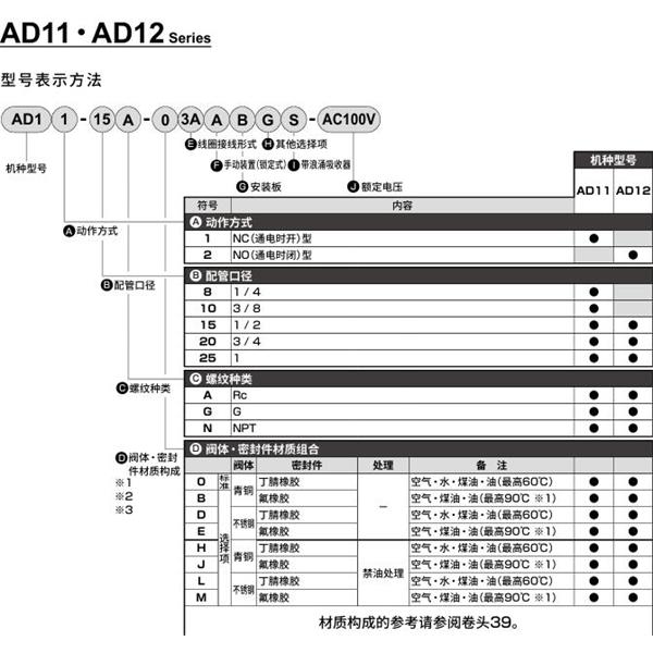 CKD喜開理先導(dǎo)突跳式2通電磁閥流體閥AD11-20A-03A-AC100V
