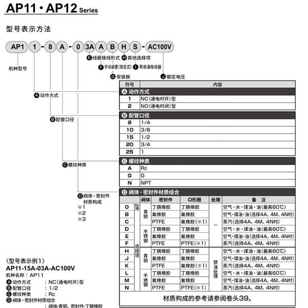 CKD喜開理先導(dǎo)突跳式2通電磁閥流體閥AP11-8A-03A-AC100V