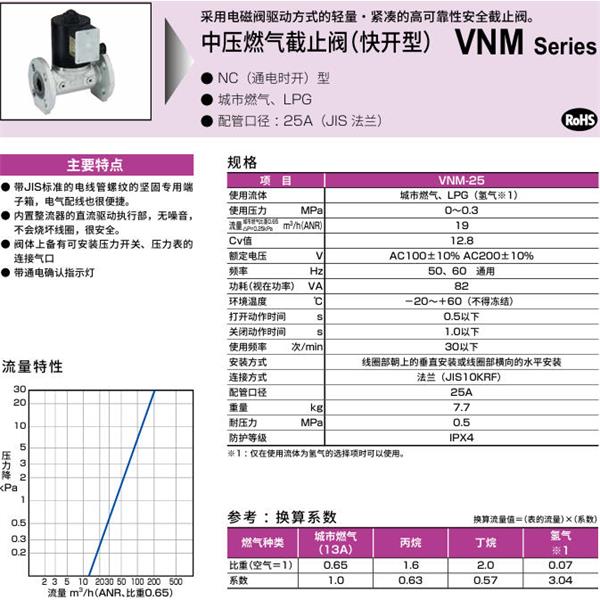 CKD喜開理中壓氣體遮蔽閥（快開型）VNM-25-AC100V