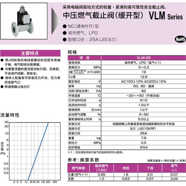 CKD喜開(kāi)理中壓氣體遮蔽閥（慢開(kāi)型）VLM-25-H2-AC200V