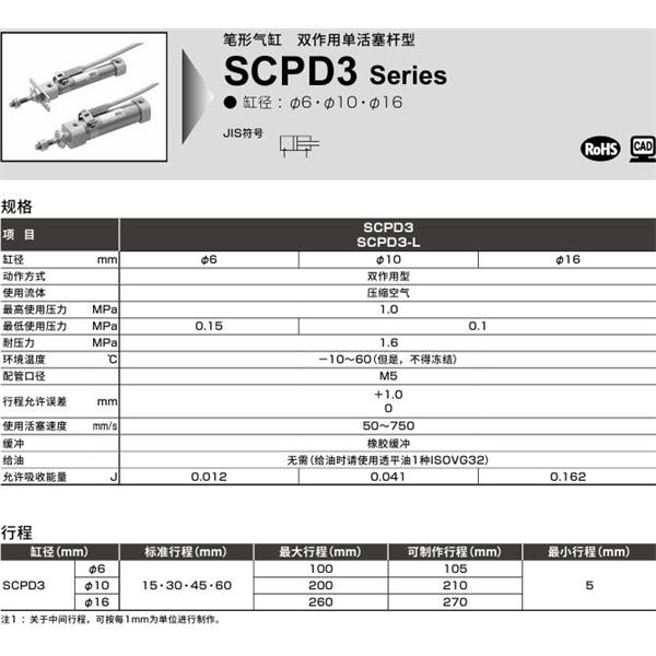 CKD喜開理筆形氣缸 SCPD3-L-00-10-15-T0H-R-B1