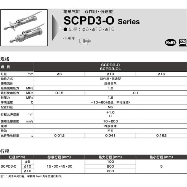 CKD喜開(kāi)理筆形氣缸SCPD3-OL-00-6-15-T0H-R