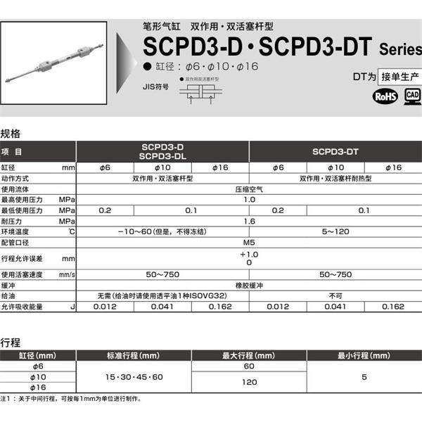 CKD喜開理筆形氣缸SCPD3-D-FA-6-15