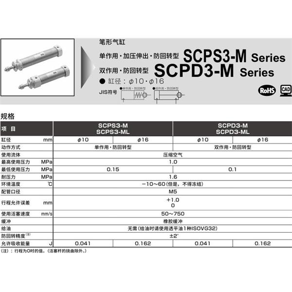 CKD喜開理筆形氣缸SCPS3-M-LS-16-250-O-B2