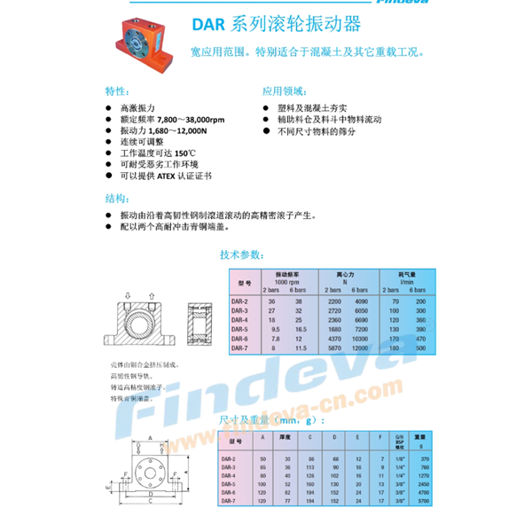 Findeva 菲迪瓦DAR 系列滾輪振動(dòng)器DAR-7