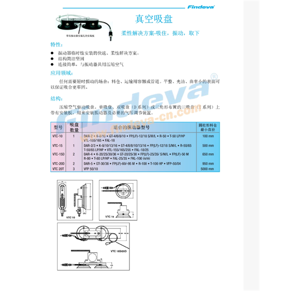 Findeva 菲迪瓦真空吸盤(pán)VTC 20T