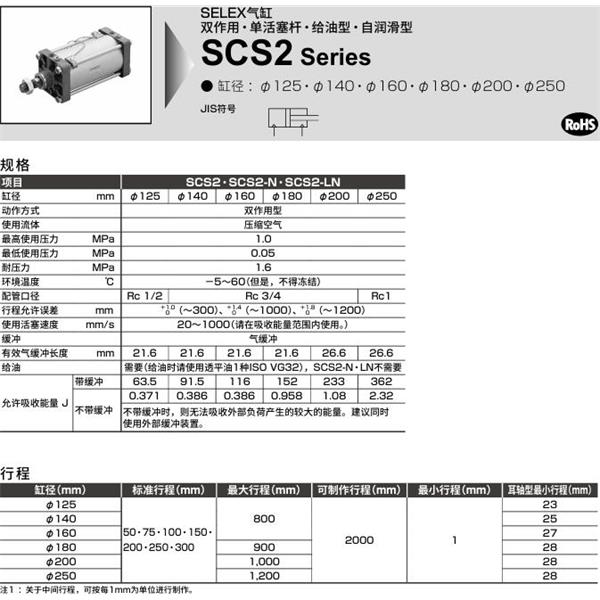 CKD喜開理SELEX氣缸SCS2-N-CA-125B-50-JY