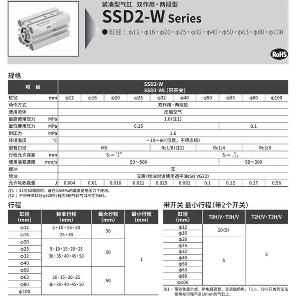 CKD喜開(kāi)理緊湊型氣缸SSD2-W-20-30-N-5-M-I