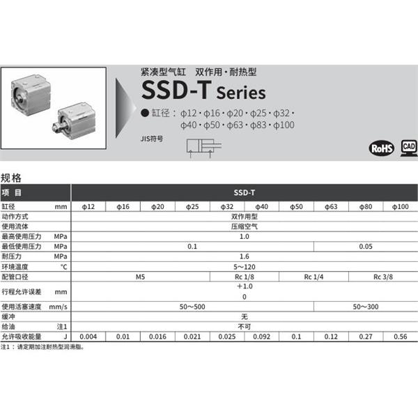 CKD喜開理超級(jí)緊湊型氣缸SSD-T-12-5-N-LB-I