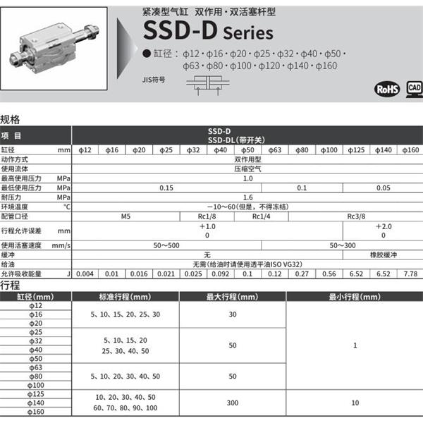 CKD喜開理超級緊湊型氣缸SSD-DL-20-5-T0H-R-N-LB-I