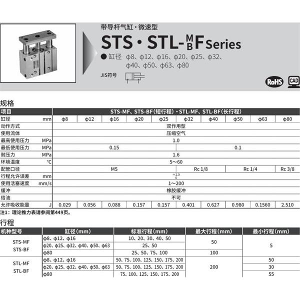 CKD喜開理帶導桿氣缸STL-MF-16-50-F
