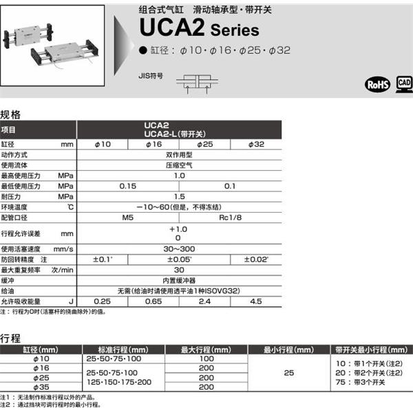 CKD喜開理組合式氣缸UCA2-L-X-32-25-T2H-RA-P1A