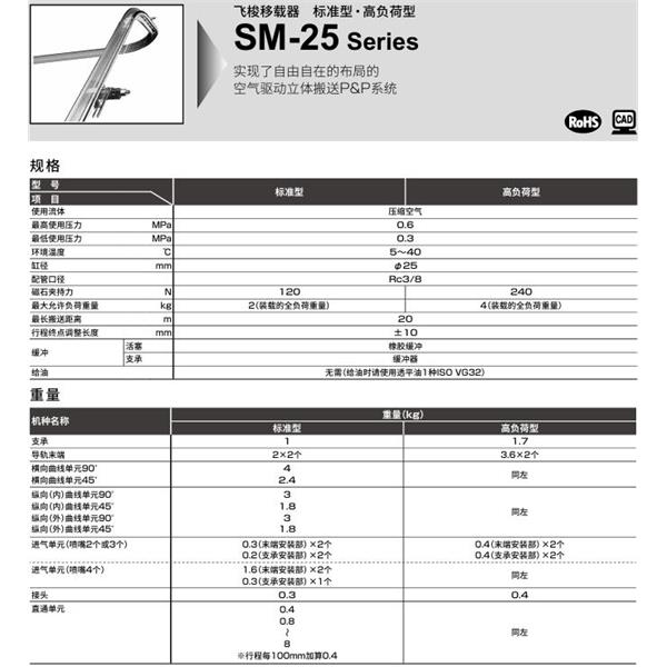 CKD喜開理飛梭移載器SM-25-ST100