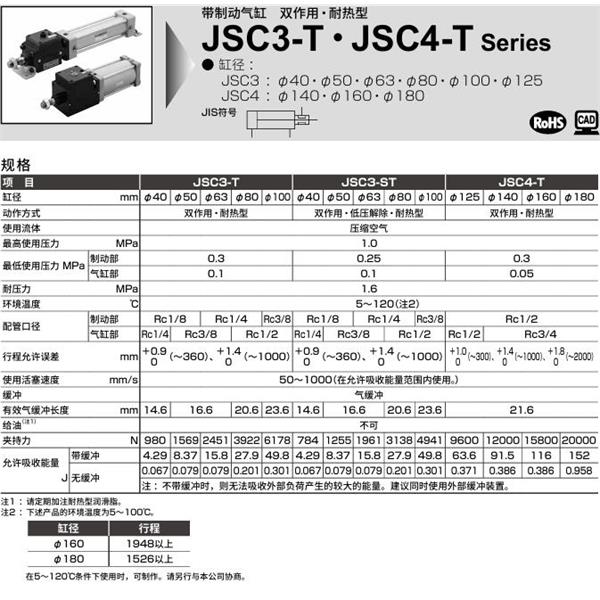 CKD喜開(kāi)理帶制動(dòng)器氣缸JSC4-T-FA-125B-50-SI