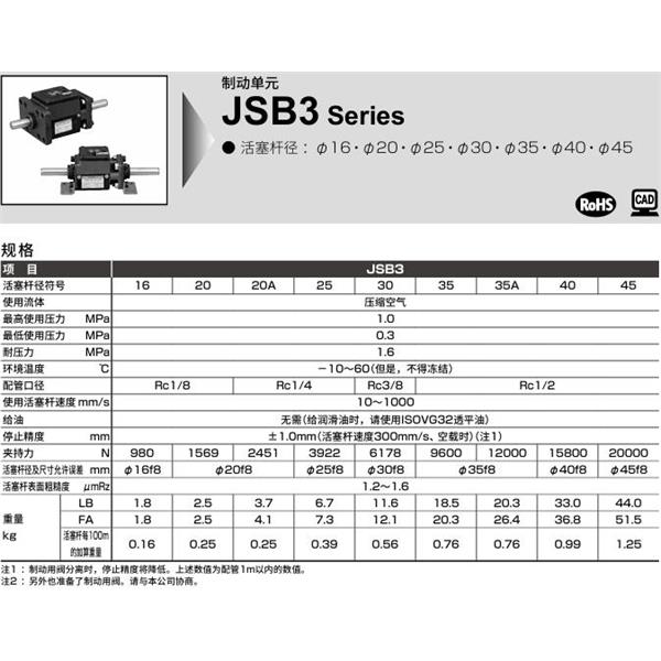 CKD喜開理制動(dòng)單元JSB3-FA-16-500