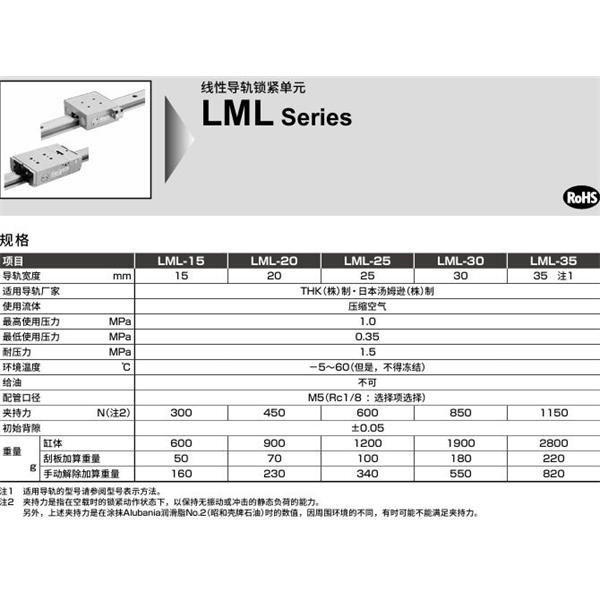 CKD喜開理線性導(dǎo)軌鎖LML-NR35W-BH