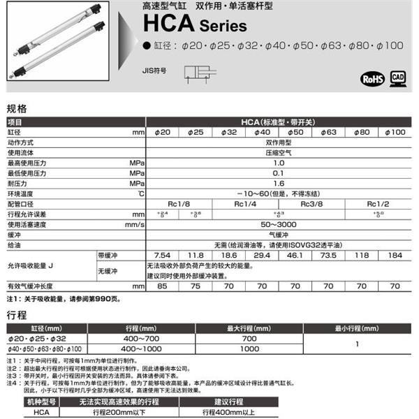 CKD喜開理高速型氣缸HCA-LB-32B-400-I