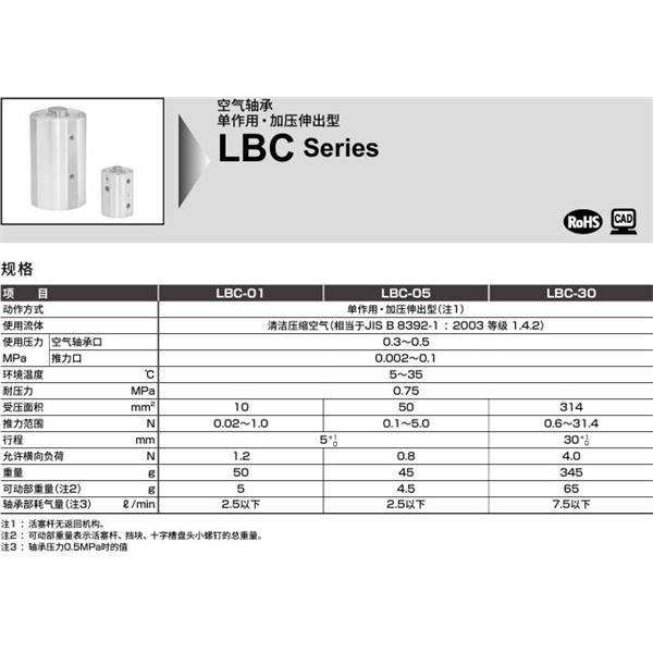 CKD喜開理空氣軸承LBC-01