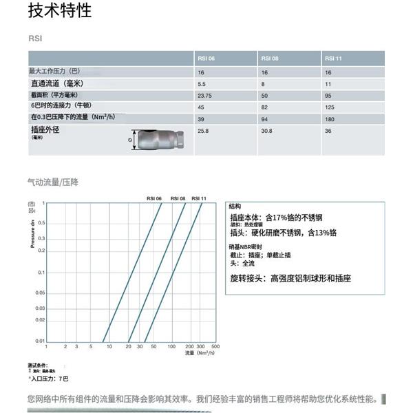 瑞士STAUBLI史陶比爾面板安裝式內(nèi)螺紋接頭RSI08.1816
