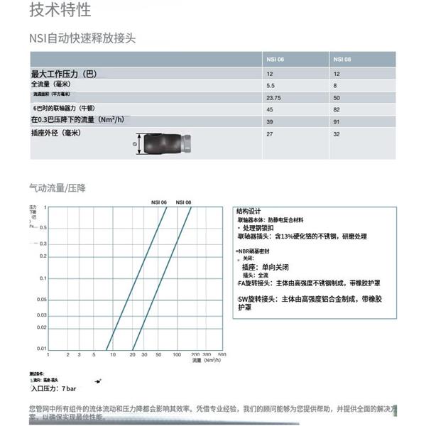 瑞士STAUBLI史陶比爾安全型自動(dòng)快速接頭NSI08.1813/CN/FA