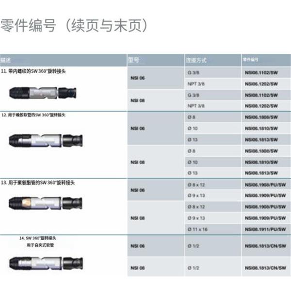 瑞士STAUBLI史陶比爾安全型自動(dòng)快速接頭NSI08.1813/CN/FA
