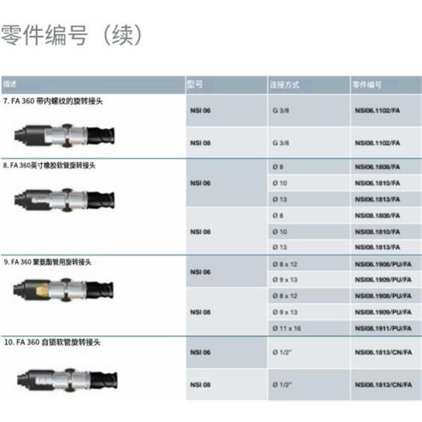 瑞士STAUBLI史陶比爾安全型自動(dòng)快速接頭NSI08.1813/CN/FA