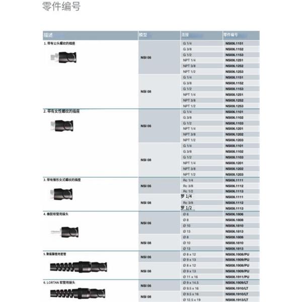瑞士STAUBLI史陶比爾安全型自動(dòng)快速接頭NSI08.1813/CN/FA