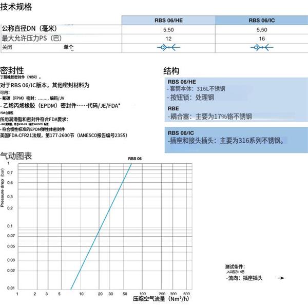 瑞士STAUBLI史陶比爾安全不銹鋼快速接頭RBS 06.1152/HE