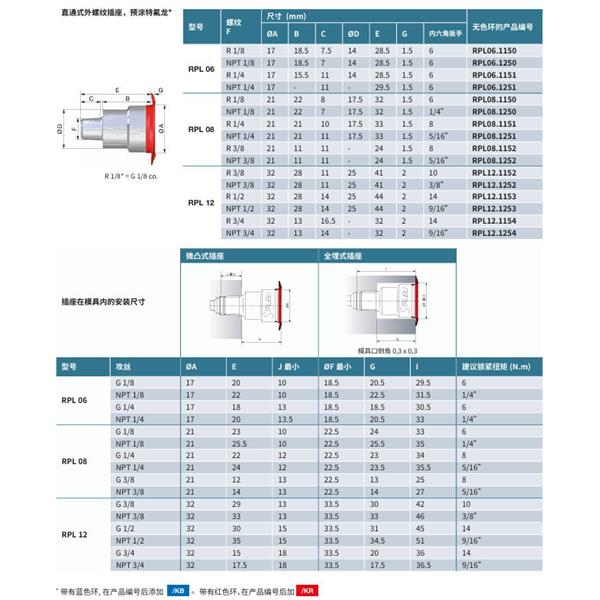 瑞士STAUBLI史陶比爾直通式溫控快速接頭RPL08.1251/RE