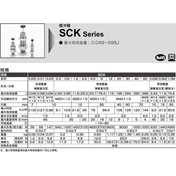 CKD喜開理調(diào)整式緩沖器SCK-00-2.6-N1