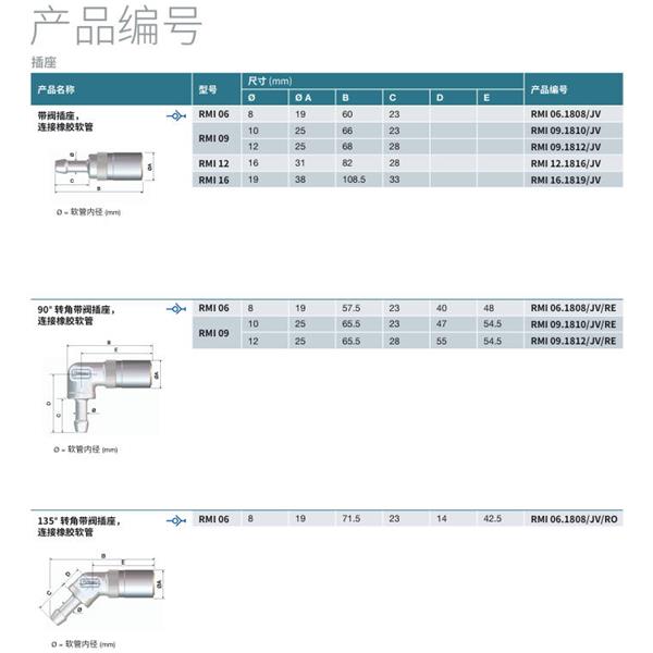 瑞士STAUBLI史陶比爾模塊式溫度控制快速接頭RMI12.7253/JV