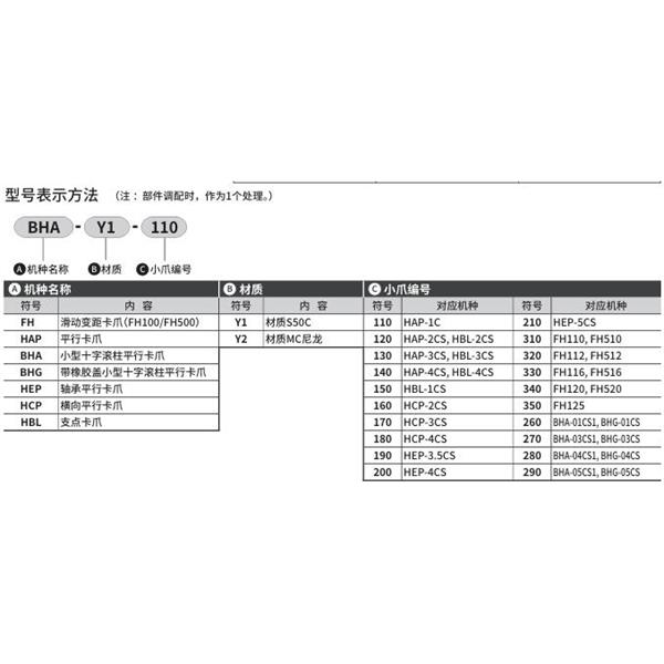 CKD喜開(kāi)理小爪Small jawHBL-Y2-250