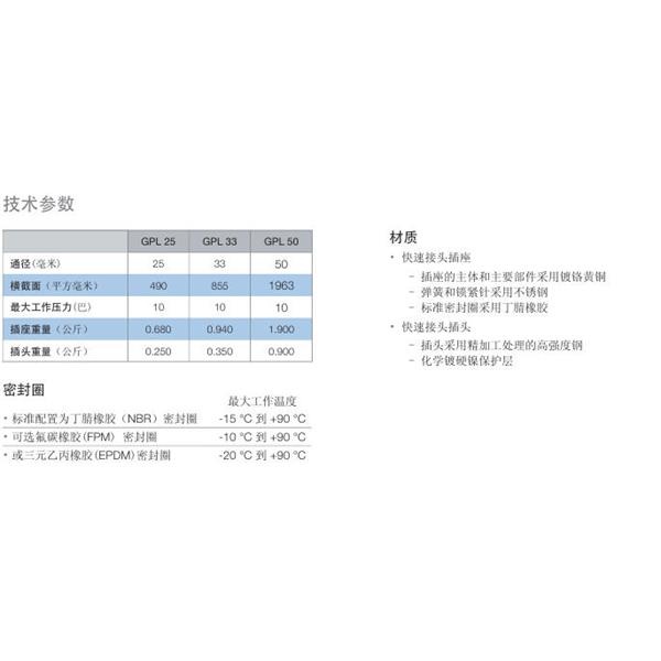 瑞士STAUBLI史陶比爾流體直通式快速接頭GPL50.1155*