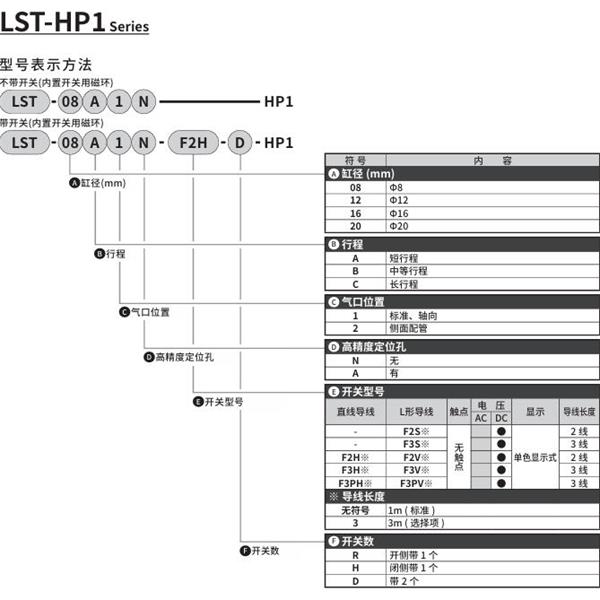 CKD喜開理薄型長(zhǎng)行程卡爪LST-16A2N-F2H-D-HP1
