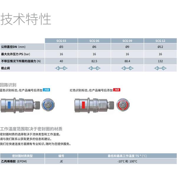瑞士STAUBLI史陶比爾潔凈斷開(kāi)接頭SCG06.1151/JE/FS/KB