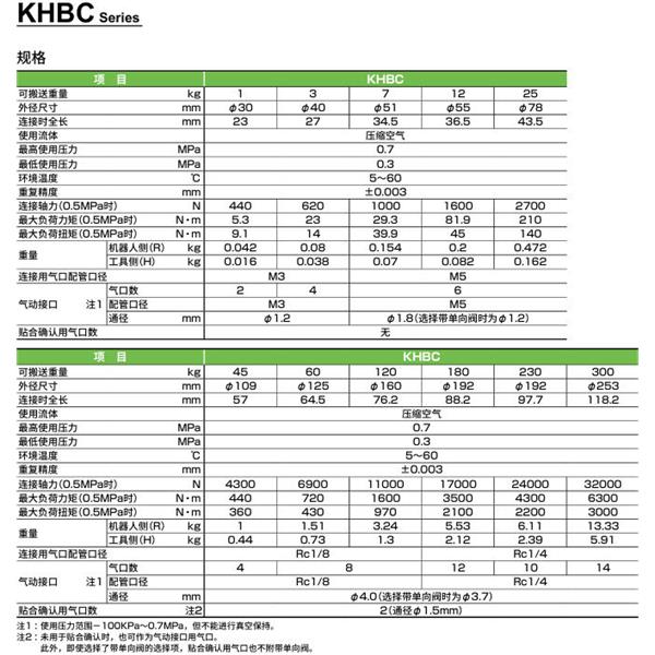 CKD喜開理雙向強力卡盤KHBC-003R-B-D-NN-A4