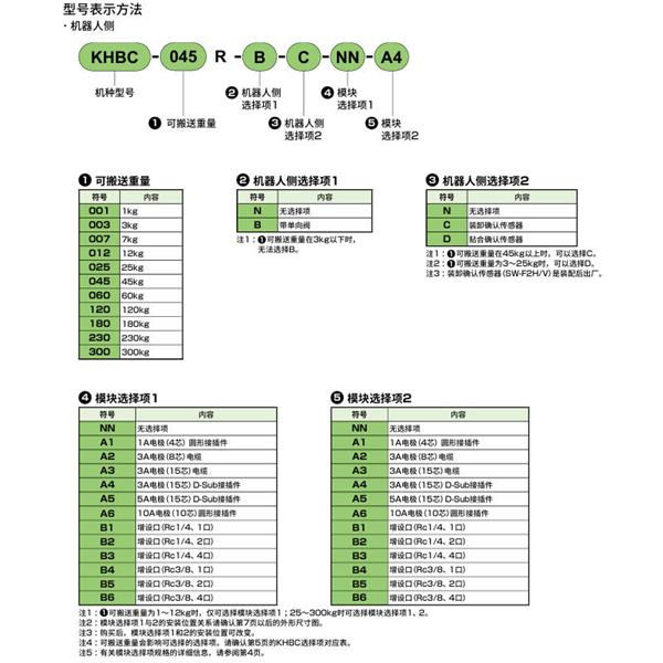CKD喜開理雙向強力卡盤KHBC-003R-B-D-NN-A4