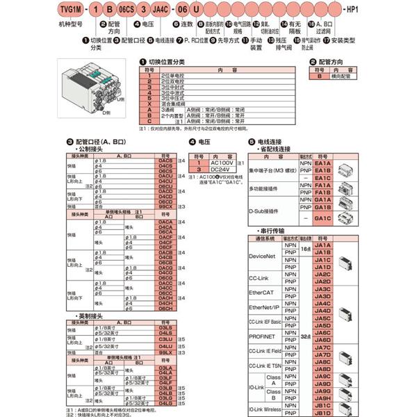 CKD喜開(kāi)理先導(dǎo)式3?5通閥插裝式TVG2P-VB-06CF1-P4