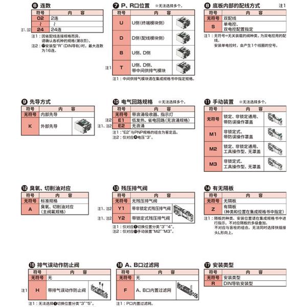 CKD喜開(kāi)理先導(dǎo)式3?5通閥插裝式TVG2P-VB-06CF1-P4
