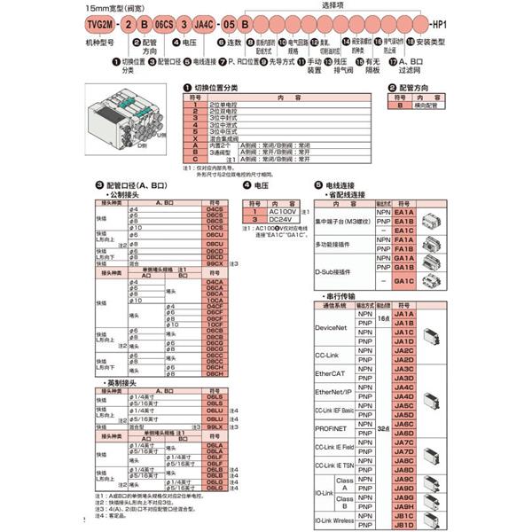 CKD喜開(kāi)理先導(dǎo)式3?5通閥插裝式TVG2P-VB-06CF1-P4