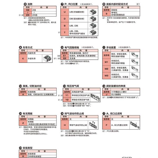 CKD喜開(kāi)理先導(dǎo)式3?5通閥插裝式TVG2P-VB-06CF1-P4