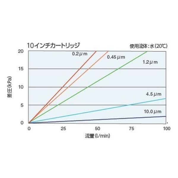 日本開滋KITZ PP 平膜褶式濾芯P70TP12J-8