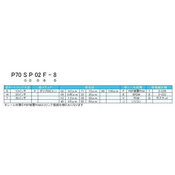 日本開滋KITZ PP 平膜褶式濾芯P70TP12J-8