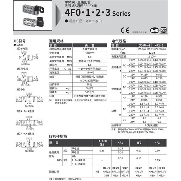 CKD喜開理SELEX閥 4F320-08G-M2L-AC100V