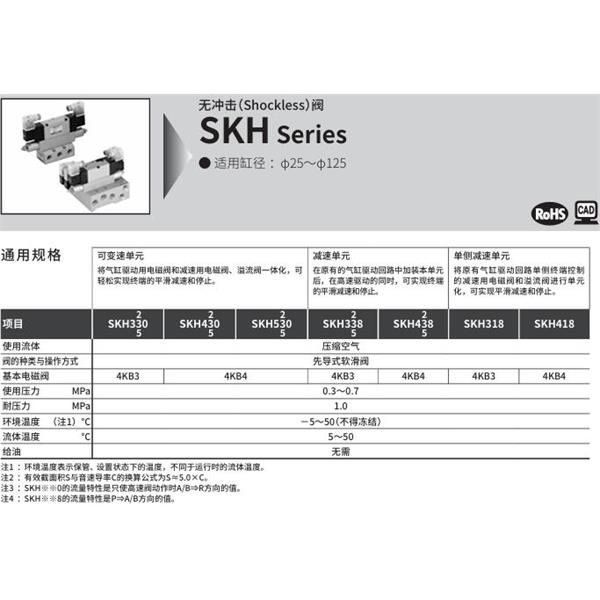 CKD喜開理無沖擊閥SKH-418-A-10-2