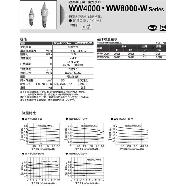 CKD喜開理室外過濾減壓閥WW4000-4-W-8-G
