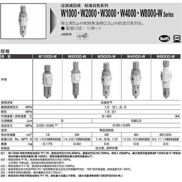 CKD喜開理室外過濾減壓閥W1000-8-W-N-USV-A6W